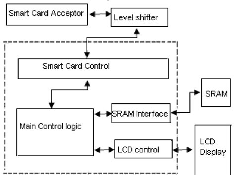 Smart Card Reader Schematic Diagram